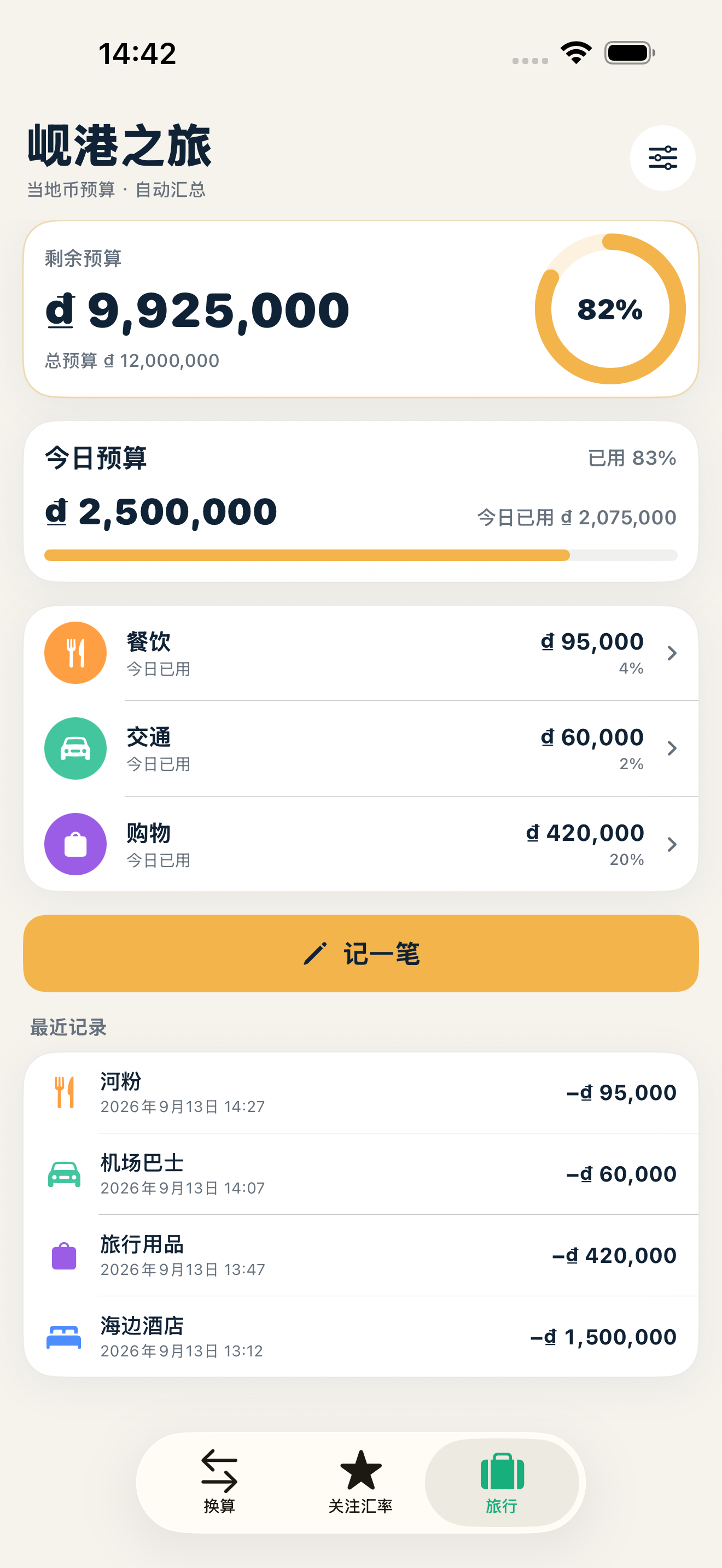 TripRate trip budget