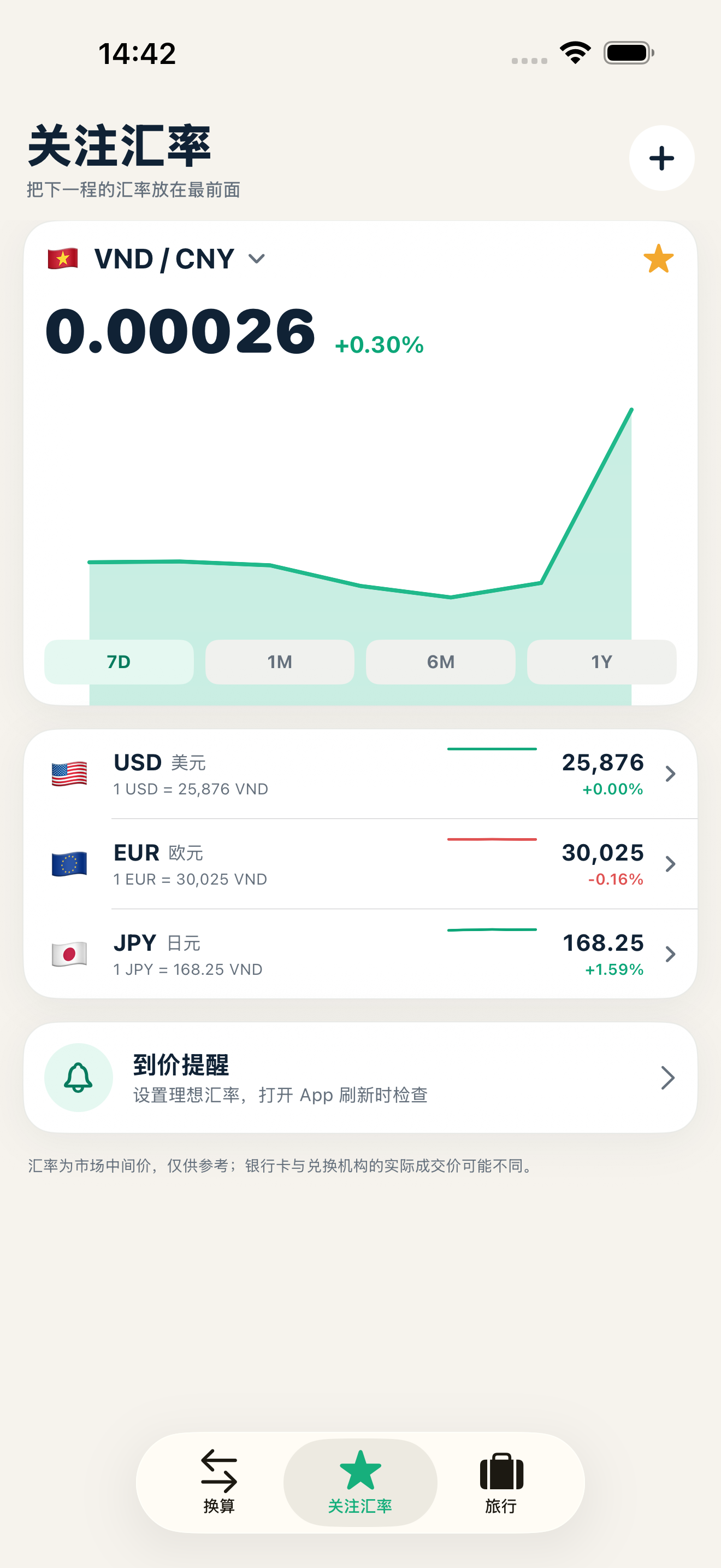 TripRate watched rates screen